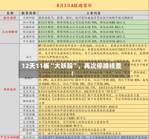 12天11板“大妖股”，再次停牌核查！