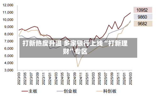 打新热度升温 多家银行上线“打新理财	”专区-第2张图片
