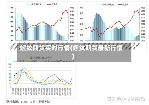 螺纹期货实时行情(螺纹期货最新行情)