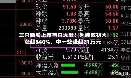 三只新股上市首日大涨！超纯应材大涨超640%，中一签赚超21万元-第2张图片