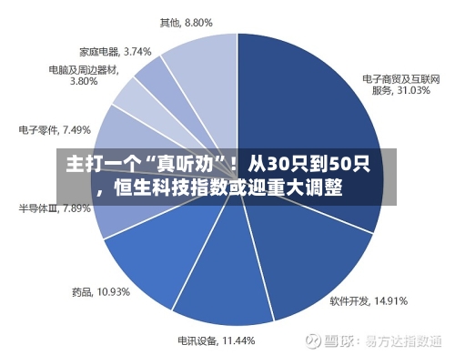 主打一个“真听劝	”！从30只到50只	，恒生科技指数或迎重大调整-第3张图片