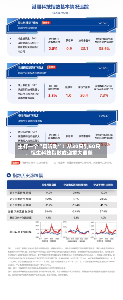 主打一个“真听劝”！从30只到50只，恒生科技指数或迎重大调整-第2张图片