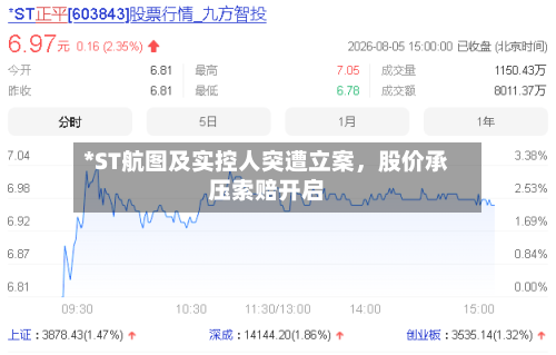 *ST航图及实控人突遭立案	，股价承压索赔开启-第2张图片