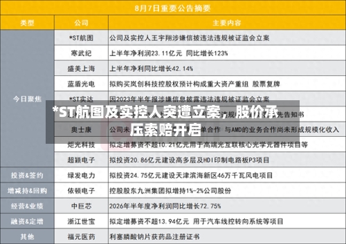 *ST航图及实控人突遭立案，股价承压索赔开启-第3张图片