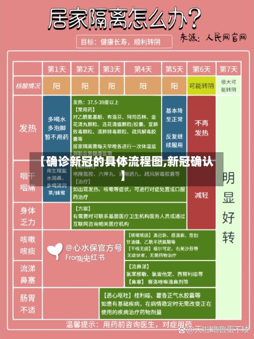 【确诊新冠的具体流程图,新冠确认】