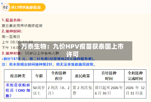 万泰生物：九价HPV疫苗获泰国上市许可