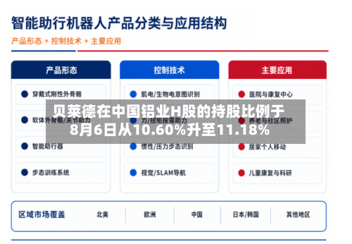 贝莱德在中国铝业H股的持股比例于8月6日从10.60%升至11.18%-第2张图片