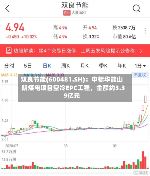 双良节能(600481.SH)：中标华能山阴煤电项目空冷EPC工程	，金额约3.39亿元-第2张图片