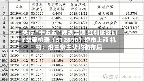 央行“十五五”规划定调 红利低波ETF华泰柏瑞（512890）逆市上涨 机构：沿三条主线均衡布局-第3张图片