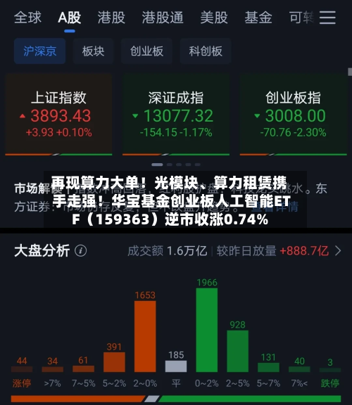 再现算力大单！光模块、算力租赁携手走强！华宝基金创业板人工智能ETF（159363）逆市收涨0.74%-第2张图片