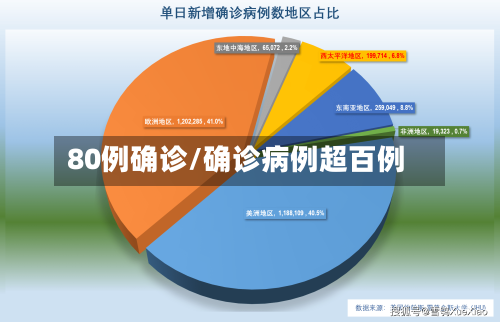 80例确诊/确诊病例超百例-第3张图片