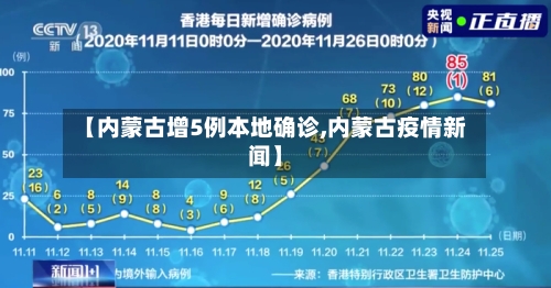 【内蒙古增5例本地确诊,内蒙古疫情新闻】-第3张图片