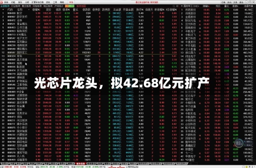 光芯片龙头，拟42.68亿元扩产-第3张图片