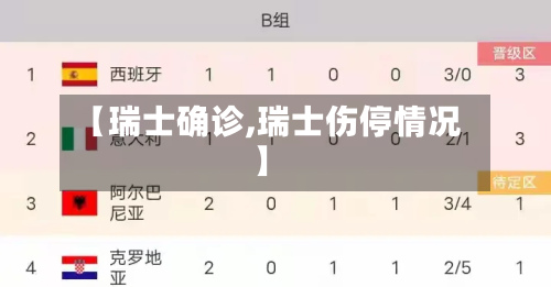 【瑞士确诊,瑞士伤停情况】