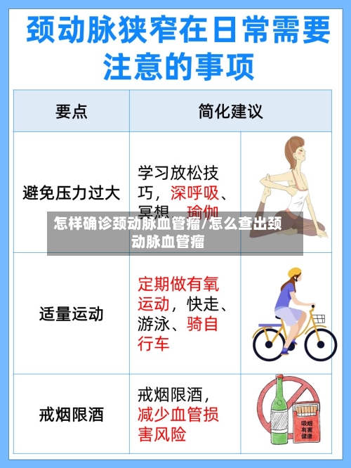 怎样确诊颈动脉血管瘤/怎么查出颈动脉血管瘤-第3张图片