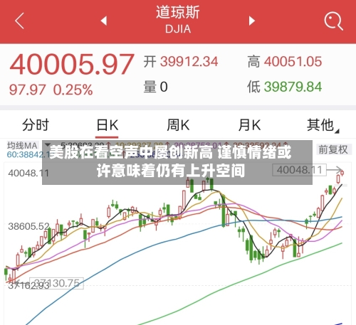 美股在看空声中屡创新高 谨慎情绪或许意味着仍有上升空间-第2张图片