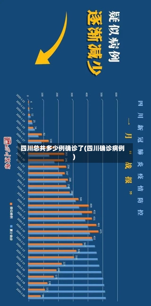四川总共多少例确诊了(四川确诊病例)