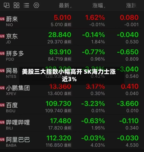 美股三大指数小幅高开 SK海力士涨近3%
