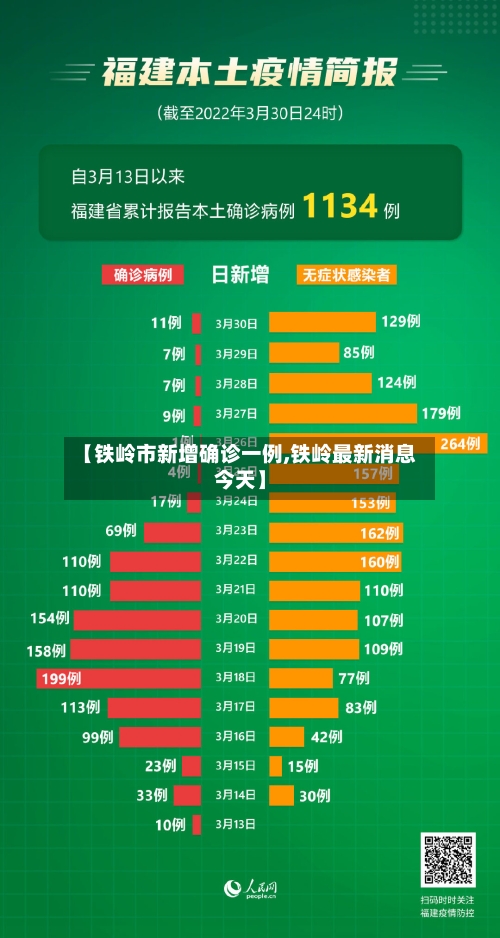 【铁岭市新增确诊一例,铁岭最新消息今天】