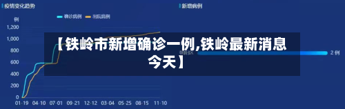 【铁岭市新增确诊一例,铁岭最新消息今天】-第2张图片