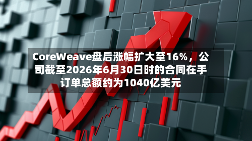 CoreWeave盘后涨幅扩大至16%，公司截至2026年6月30日时的合同在手订单总额约为1040亿美元-第2张图片