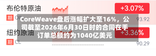 CoreWeave盘后涨幅扩大至16%	，公司截至2026年6月30日时的合同在手订单总额约为1040亿美元-第3张图片