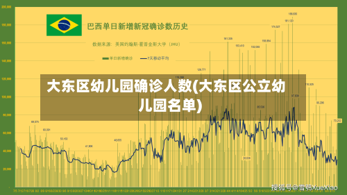 大东区幼儿园确诊人数(大东区公立幼儿园名单)-第2张图片