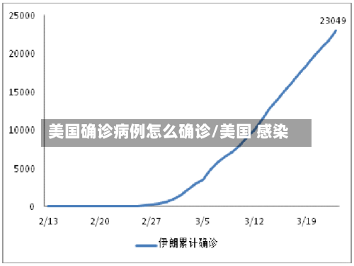 美国确诊病例怎么确诊/美国 感染