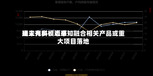 理工光科：近来尚未有多模态感知融合相关产品或重大项目落地-第1张图片