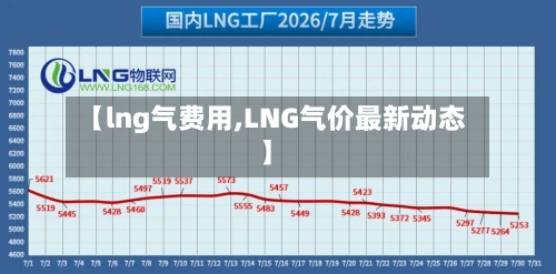 【lng气费用,LNG气价最新动态】