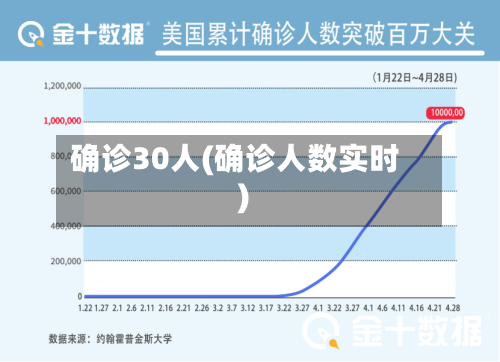 确诊30人(确诊人数实时)