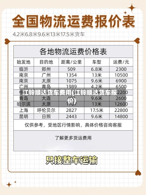 江铃顺达货车费用(江铃顺达货车报价)