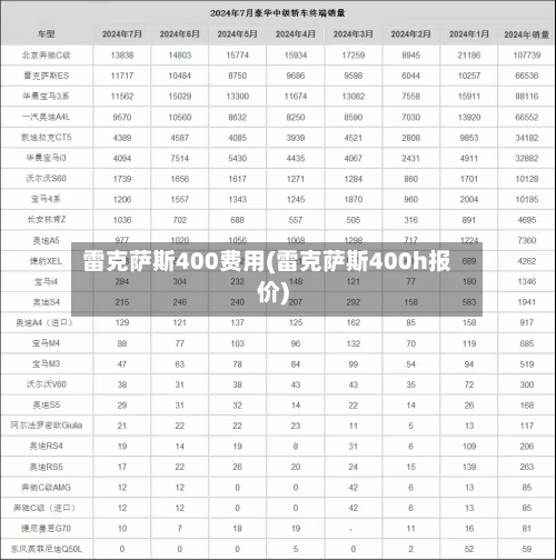 雷克萨斯400费用(雷克萨斯400h报价)