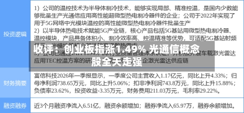 收评:创业板指涨1.49% 光通信概念股全天走强-第2张图片