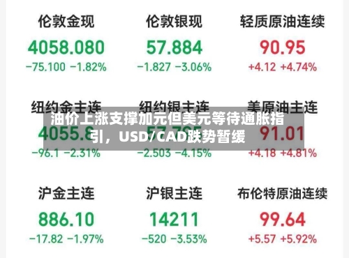 油价上涨支撑加元但美元等待通胀指引	，USD/CAD跌势暂缓-第3张图片