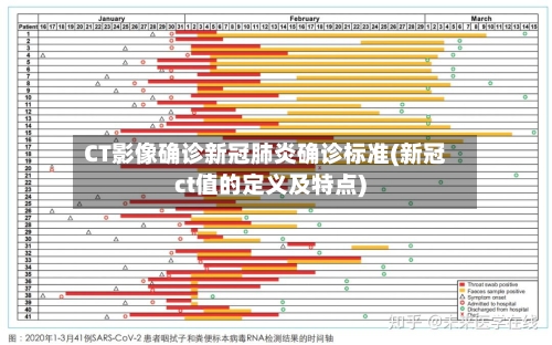 CT影像确诊新冠肺炎确诊标准(新冠ct值的定义及特点)-第3张图片