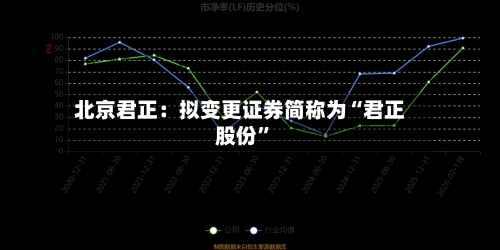 北京君正：拟变更证券简称为“君正股份”-第1张图片