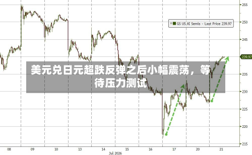 美元兑日元超跌反弹之后小幅震荡，等待压力测试-第2张图片
