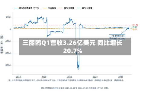 三丽鸥Q1营收3.26亿美元 同比增长20.7%