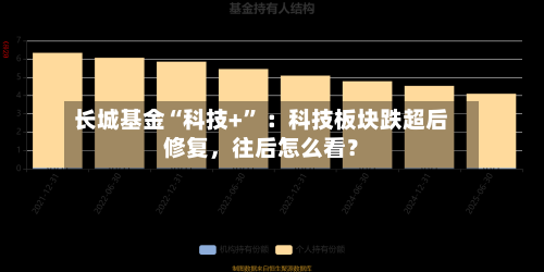 长城基金“科技+” ：科技板块跌超后修复，往后怎么看？-第2张图片