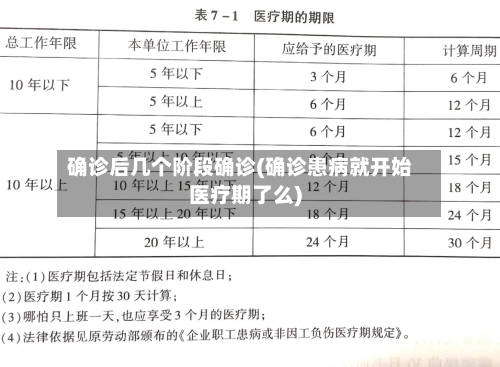 确诊后几个阶段确诊(确诊患病就开始医疗期了么)-第3张图片