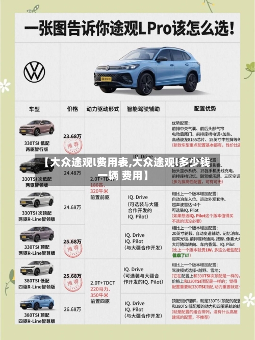 【大众途观l费用表,大众途观l多少钱一辆 费用】-第2张图片