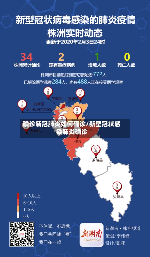 确诊新冠肺炎如何确诊/新型冠状感染肺炎确诊