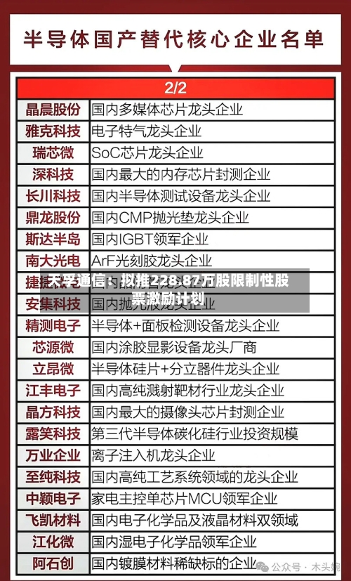 天孚通信：拟推228.87万股限制性股票激励计划-第1张图片