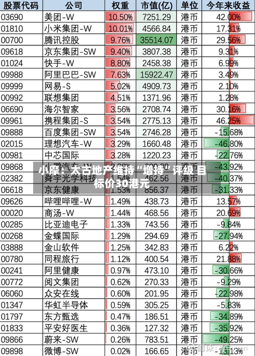 小摩：太古地产维持“增持	”评级 目标价30港元-第1张图片
