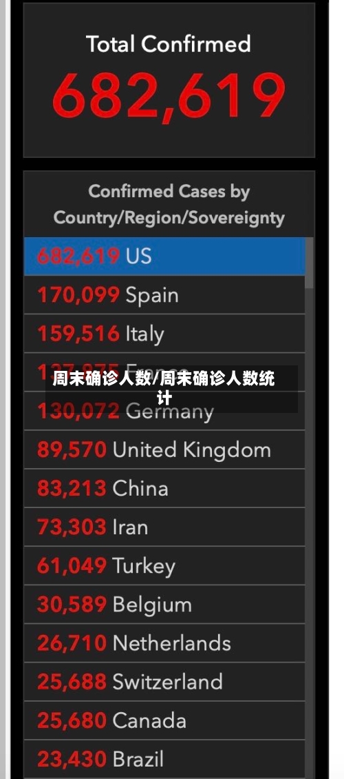 周末确诊人数/周末确诊人数统计