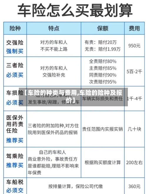 【车险的种类与费用,车险的险种及报价】-第3张图片