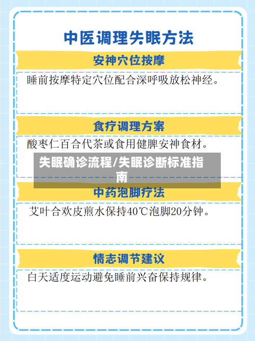 失眠确诊流程/失眠诊断标准指南