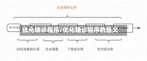 优化确诊程序/优化确诊程序的意义-第3张图片