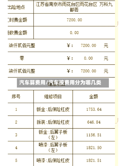 汽车算费用/汽车按费用分为哪几类